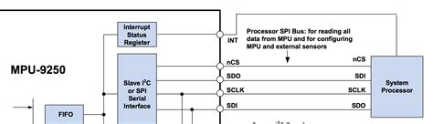 sda meaning in electronics|SPI naming, SDI/MOSI confusion .